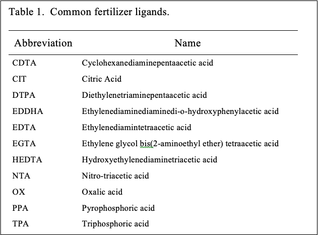 chelated-fertilizers-table-1-1