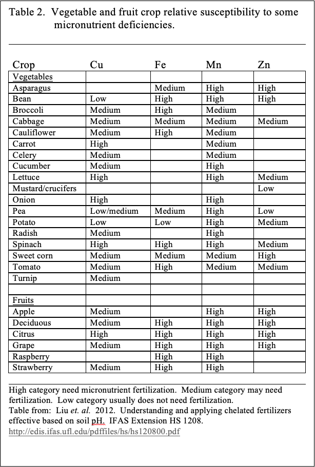 chelated-fertilizers-table-2